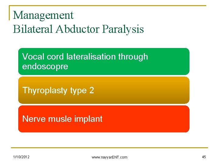 Management Bilateral Abductor Paralysis Vocal cord lateralisation through endoscopre Thyroplasty type 2 Nerve musle