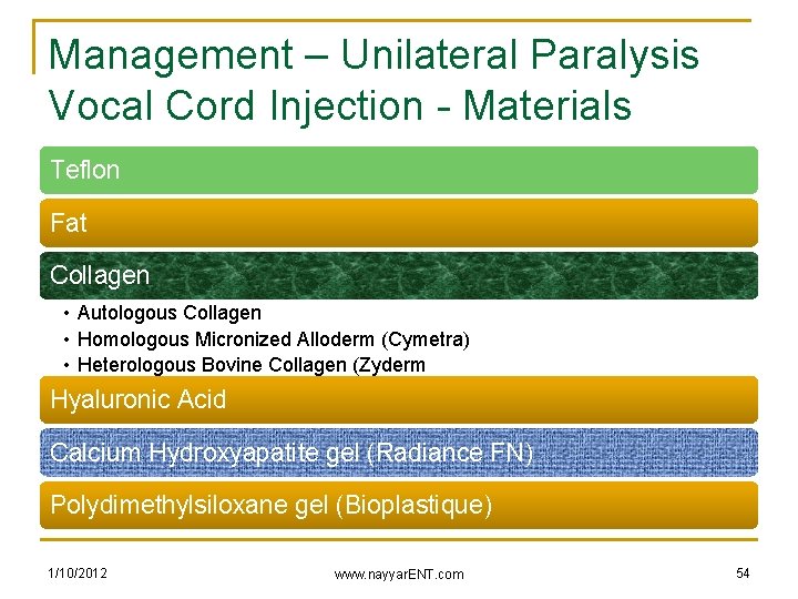 Management – Unilateral Paralysis Vocal Cord Injection - Materials Teflon Fat Collagen • Autologous