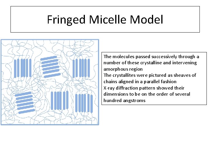 Fringed Micelle Model The molecules passed successively through a number of these crystalline and