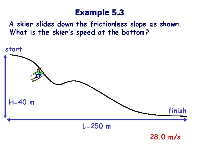 Example 5. 3 A skier slides down the frictionless slope as shown. What is