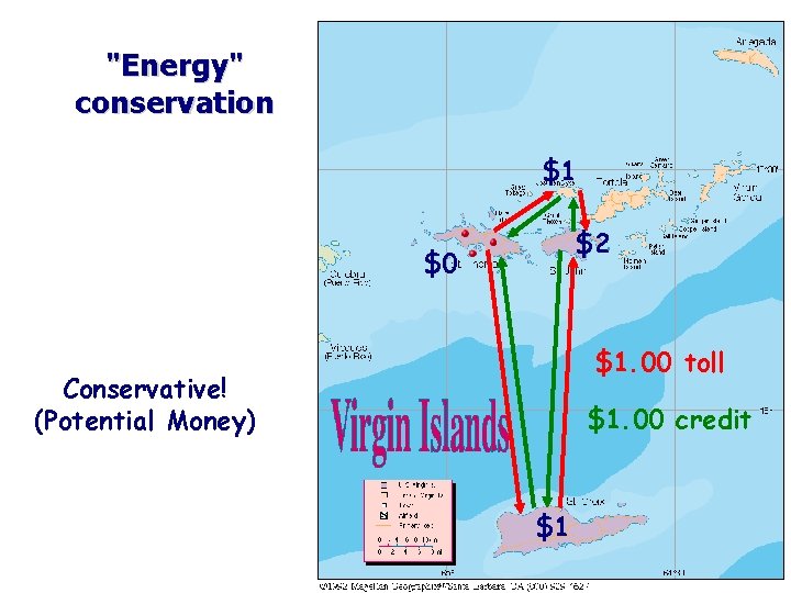 "Energy" conservation $1 $2 $0 $1. 00 toll Conservative! (Potential Money) $1. 00 credit