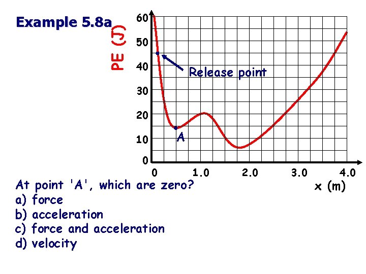 PE (J) Example 5. 8 a 60 50 40 Release point 30 20 A