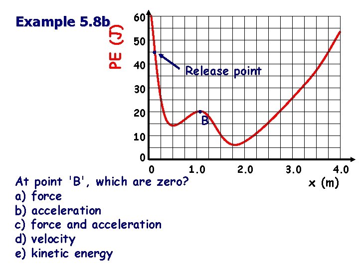 PE (J) Example 5. 8 b 60 50 40 Release point 30 20 B