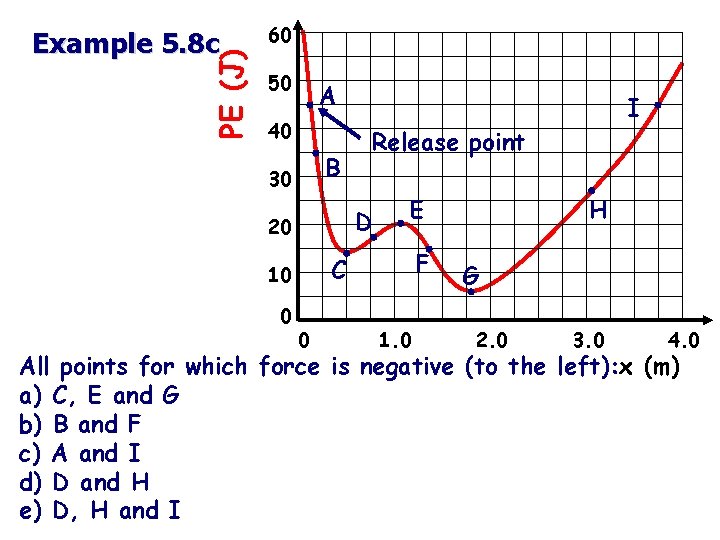 PE (J) Example 5. 8 c 60 50 A 40 B 30 Release point