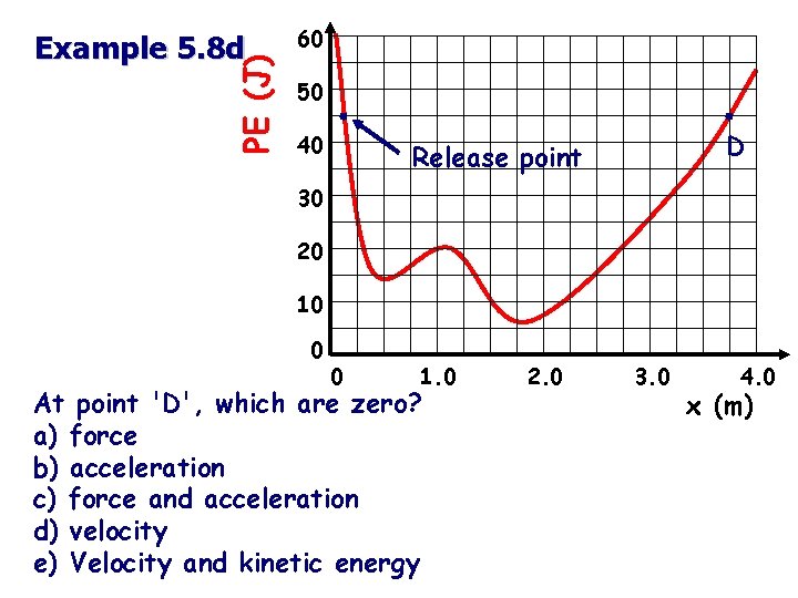 PE (J) Example 5. 8 d 60 50 40 D Release point 30 20