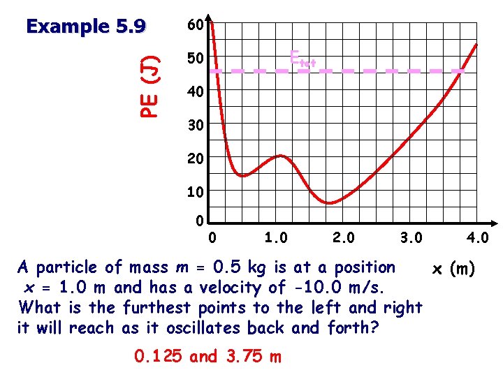 PE (J) Example 5. 9 60 Etot 50 40 30 20 10 0 0