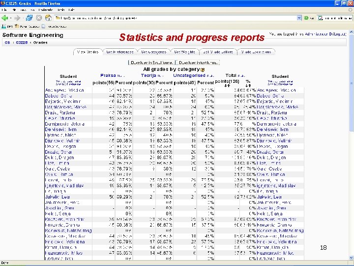 Statistics and progress reports 18 