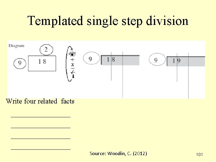 Templated single step division Write four related facts Source: Woodin, C. (2012) 101 