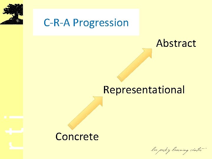 rti C-R-A Progression Abstract Representational Concrete 