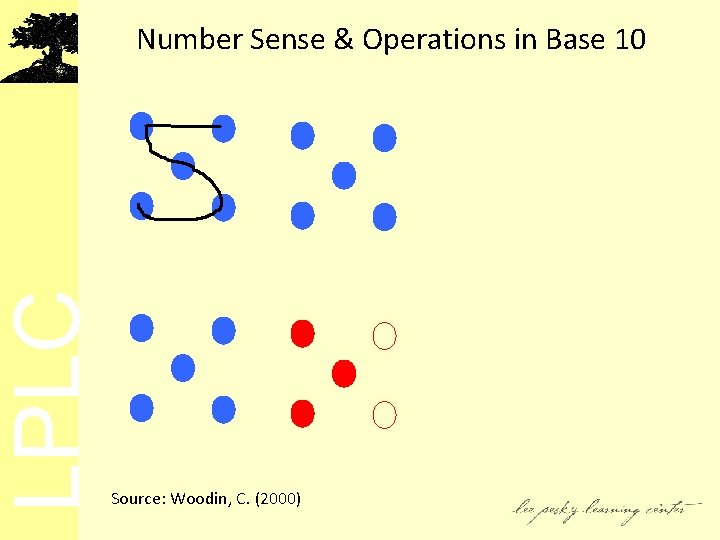 LPLC Number Sense & Operations in Base 10 Source: Woodin, C. (2000) 