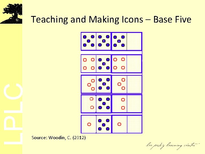 LPLC Teaching and Making Icons – Base Five Source: Woodin, C. (2012) 