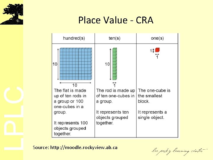 LPLC Place Value - CRA Source: http: //moodle. rockyview. ab. ca 