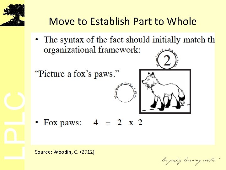 LPLC Move to Establish Part to Whole Source: Woodin, C. (2012) 