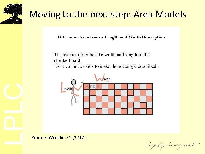 LPLC Moving to the next step: Area Models Source: Woodin, C. (2012) 