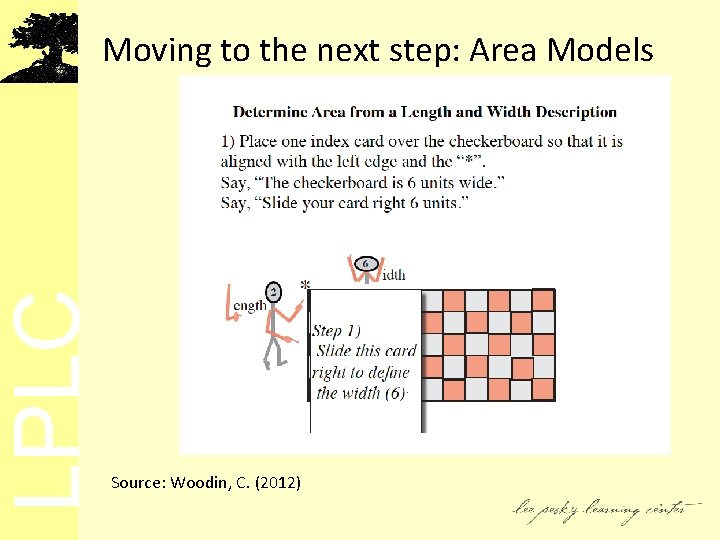 LPLC Moving to the next step: Area Models Source: Woodin, C. (2012) 