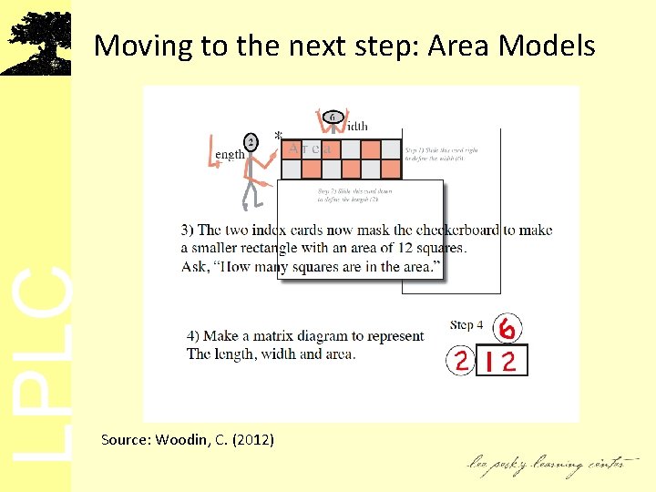 LPLC Moving to the next step: Area Models Source: Woodin, C. (2012) 