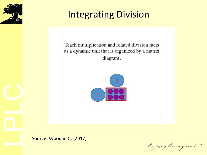 LPLC Integrating Division Source: Woodin, C. (2012) 