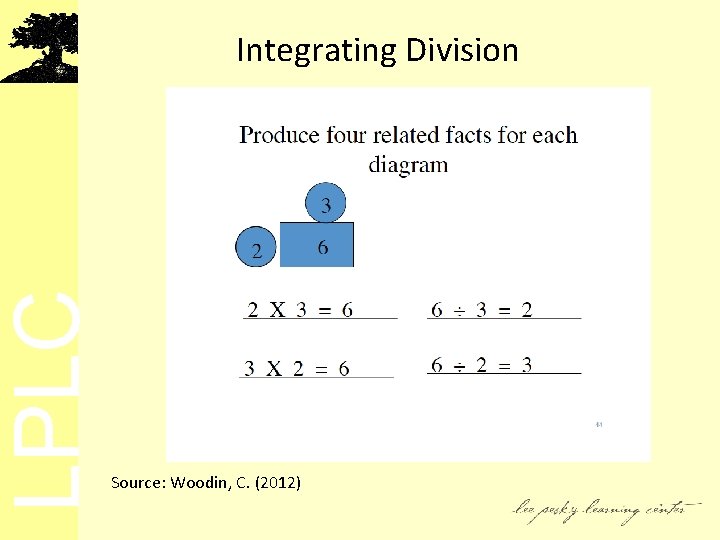 LPLC Integrating Division Source: Woodin, C. (2012) 