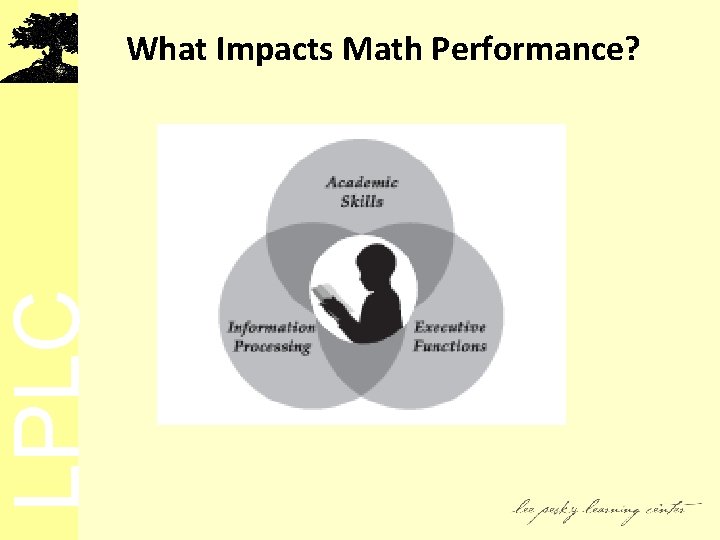 LPLC What Impacts Math Performance? 