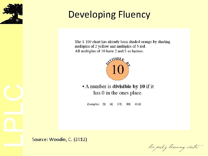 LPLC Developing Fluency Source: Woodin, C. (2012) 