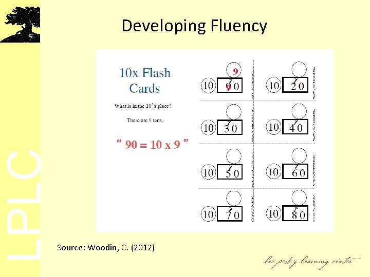 LPLC Developing Fluency Source: Woodin, C. (2012) 