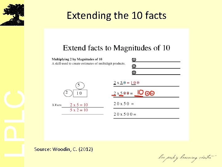 LPLC Extending the 10 facts Source: Woodin, C. (2012) 