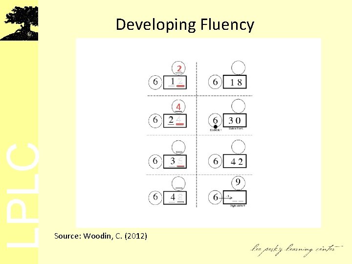LPLC Developing Fluency Source: Woodin, C. (2012) 