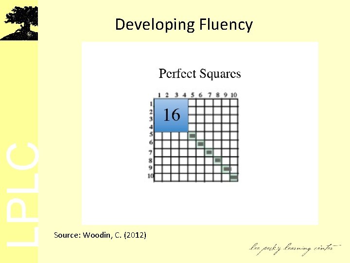 LPLC Developing Fluency Source: Woodin, C. (2012) 