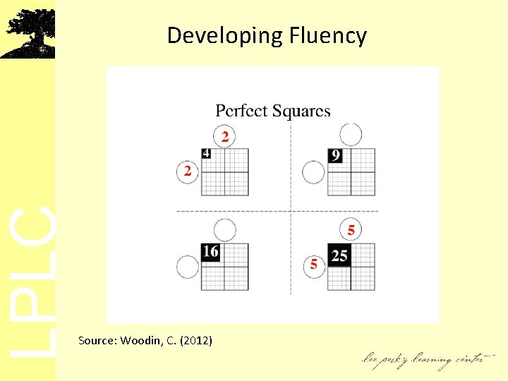 LPLC Developing Fluency Source: Woodin, C. (2012) 