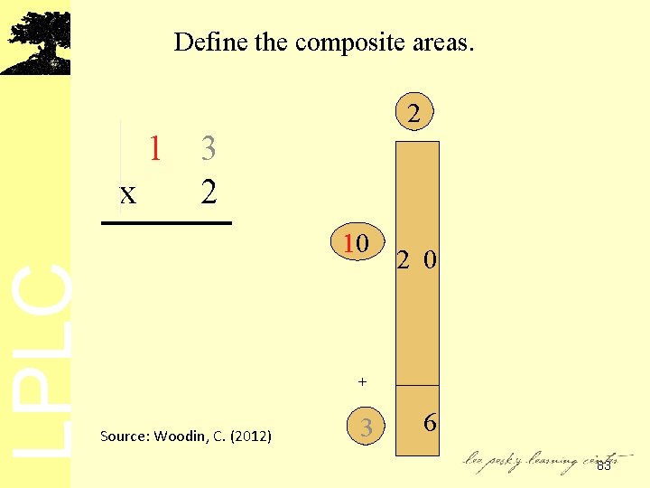 LPLC Define the composite areas. 2 1 3 x 2 10 2 0 +
