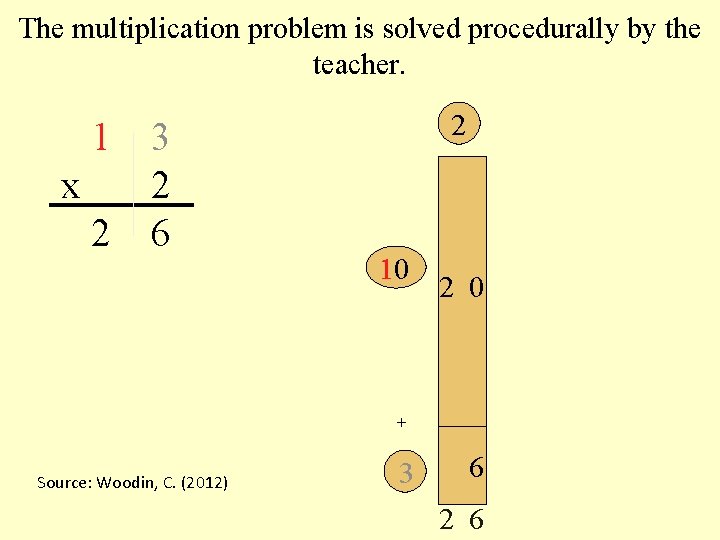 The multiplication problem is solved procedurally by the teacher. 1 3 x 2 2