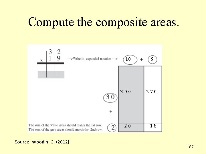 Compute the composite areas. 10 Source: Woodin, C. (2012) 9 300 270 20 18