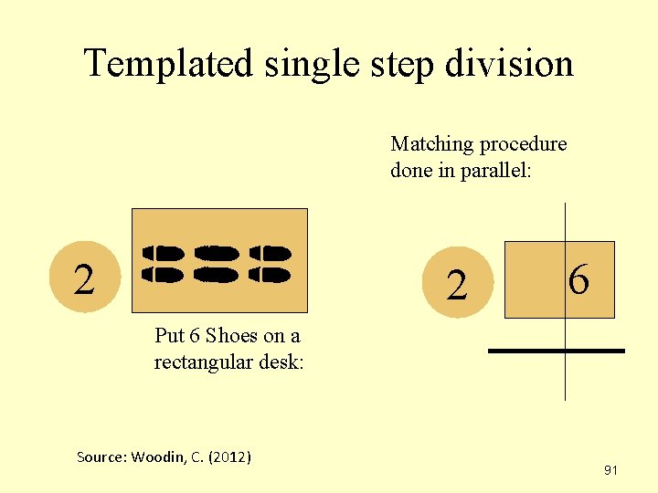 Templated single step division Matching procedure done in parallel: 2 2 6 Put 6