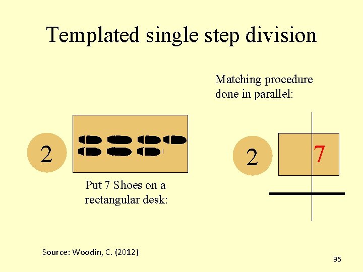 Templated single step division Matching procedure done in parallel: 2 2 7 Put 7