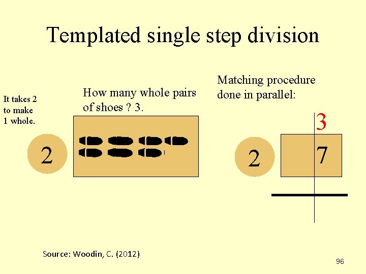 Templated single step division How many whole pairs of shoes ? 3. It takes