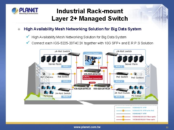 Industrial Rack-mount Layer 2+ Managed Switch u High Availability Mesh Networking Solution for Big