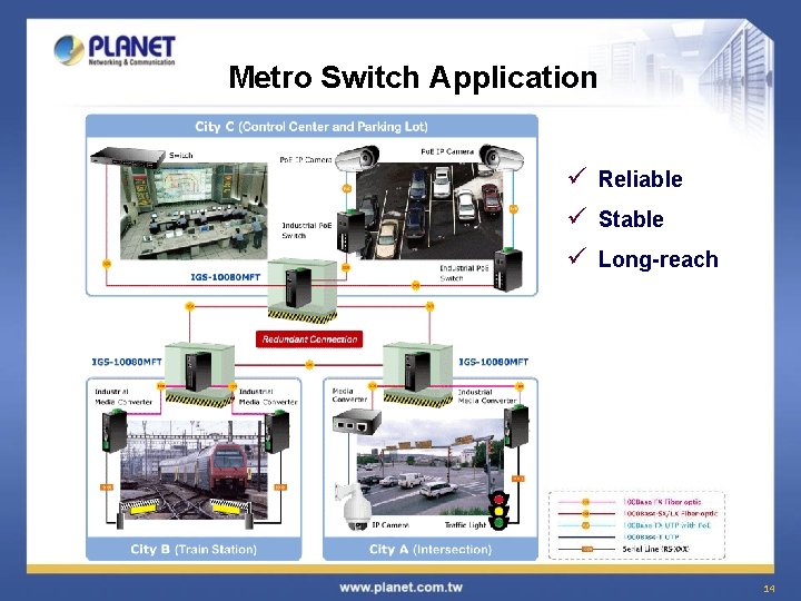 Metro Switch Application ü Reliable ü Stable ü Long-reach 14 