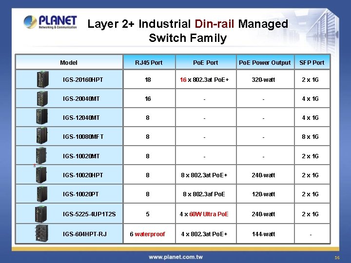 Layer 2+ Industrial Din-rail Managed Switch Family Model RJ 45 Port Po. E Power