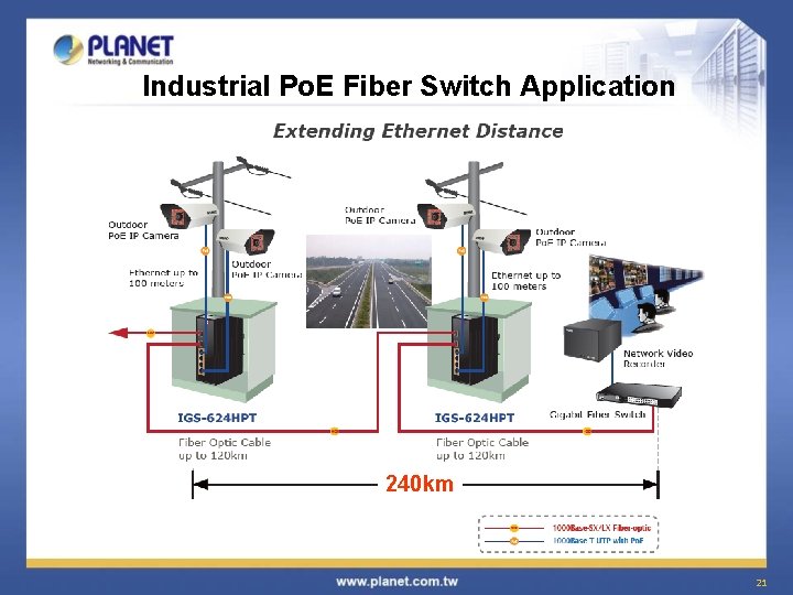 Industrial Po. E Fiber Switch Application 240 km 21 