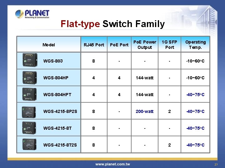 Flat-type Switch Family RJ 45 Port Po. E Power Output 1 G SFP Port