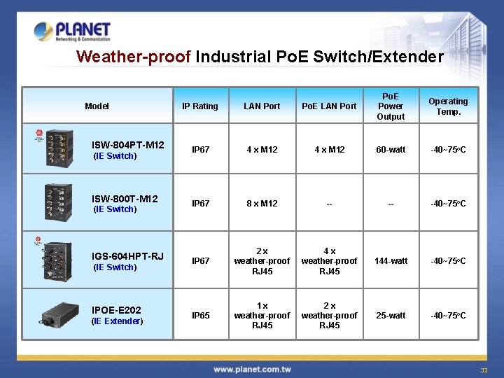 Weather-proof Industrial Po. E Switch/Extender Model ISW-804 PT-M 12 (IE Switch) ISW-800 T-M 12
