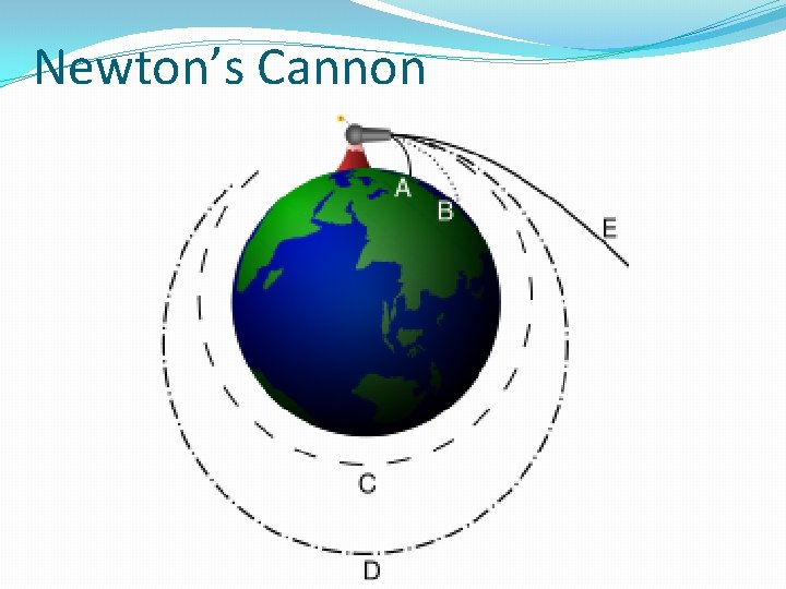 Gravitation Why do things fall A bit of
