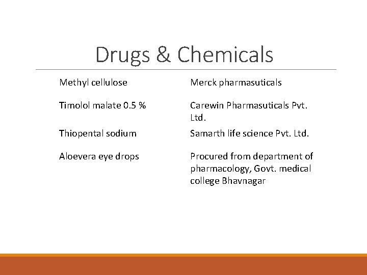 Drugs & Chemicals Methyl cellulose Merck pharmasuticals Timolol malate 0. 5 % Carewin Pharmasuticals Drugs & Chemicals Methyl cellulose Merck pharmasuticals Timolol malate 0. 5 % Carewin Pharmasuticals