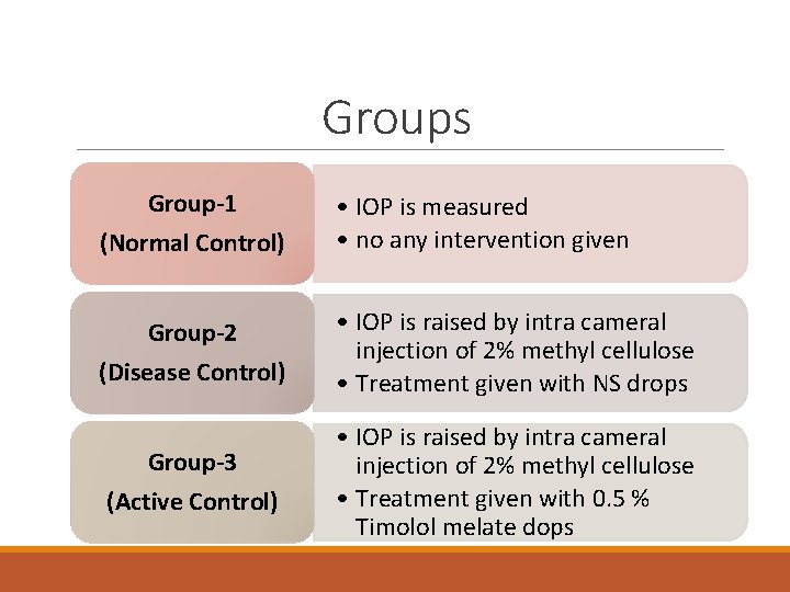 Groups Group-1 (Normal Control) • IOP is measured • no any intervention given Group-2 Groups Group-1 (Normal Control) • IOP is measured • no any intervention given Group-2