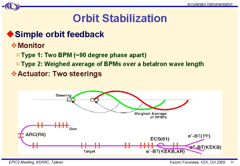 Accelerator Instrumentation Orbit Stabilization u. Simple orbit feedback v. Monitor ³Type 1: Two BPM