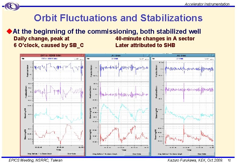 Accelerator Instrumentation Orbit Fluctuations and Stabilizations u. At the beginning of the commissioning, both