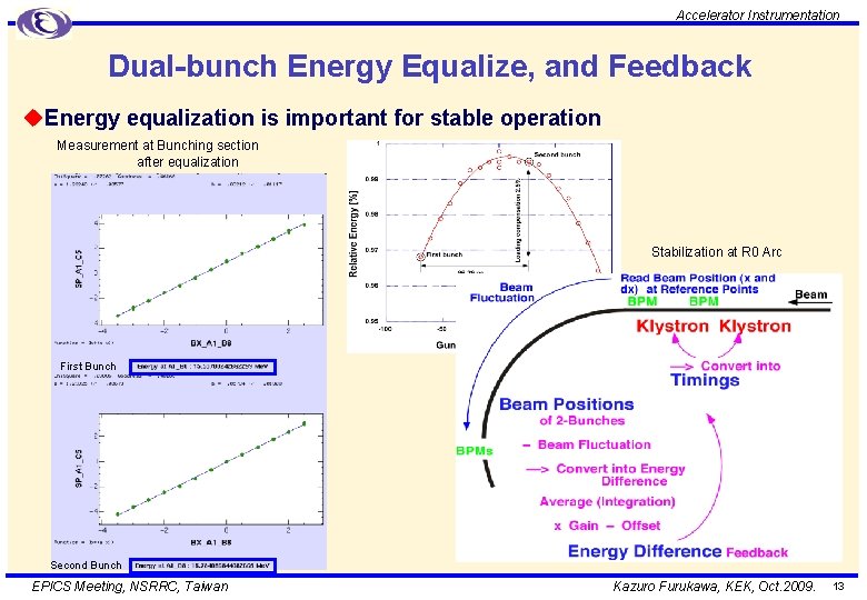 Accelerator Instrumentation Dual-bunch Energy Equalize, and Feedback u. Energy equalization is important for stable