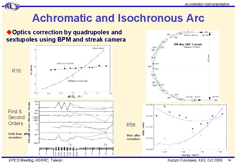 Accelerator Instrumentation Achromatic and Isochronous Arc u. Optics correction by quadrupoles and sextupoles using