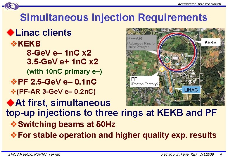 Accelerator Instrumentation Simultaneous Injection Requirements u. Linac clients v. KEKB 8 -Ge. V e–
