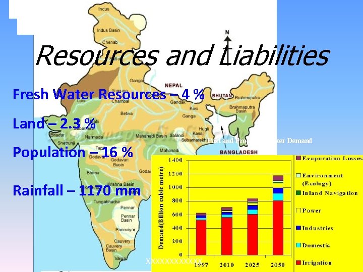 Resources and Liabilities Fresh Water Resources – 4 % Land – 2. 3 %